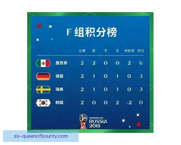 世界杯出线形势分析关键原因与晋级前景解读及各队走势判断全景观