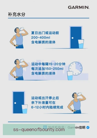 水球运动补液，赛中少量多次与电解质补充同样关键